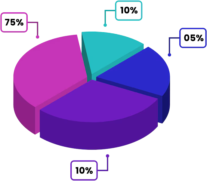 tokenomics